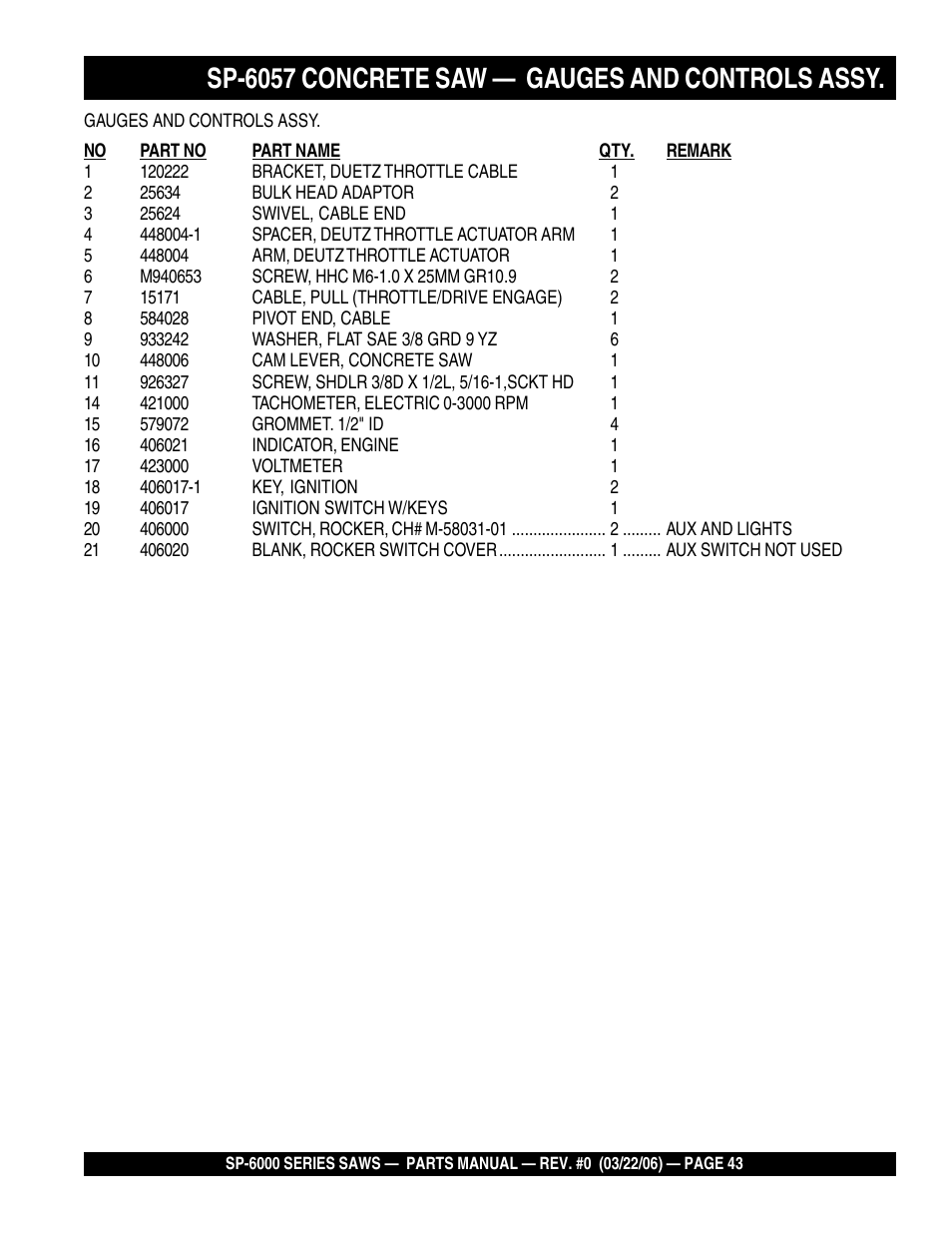 Sp-6057 concrete saw — gauges and controls assy | Multiquip SP605736 User Manual | Page 43 / 90