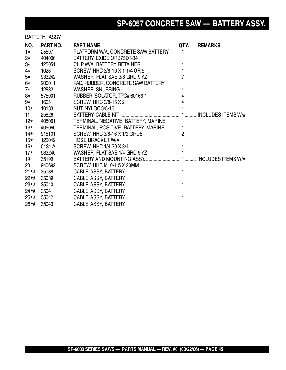 Sp-6057 concrete saw — battery assy | Multiquip SP605736 User Manual | Page 45 / 90
