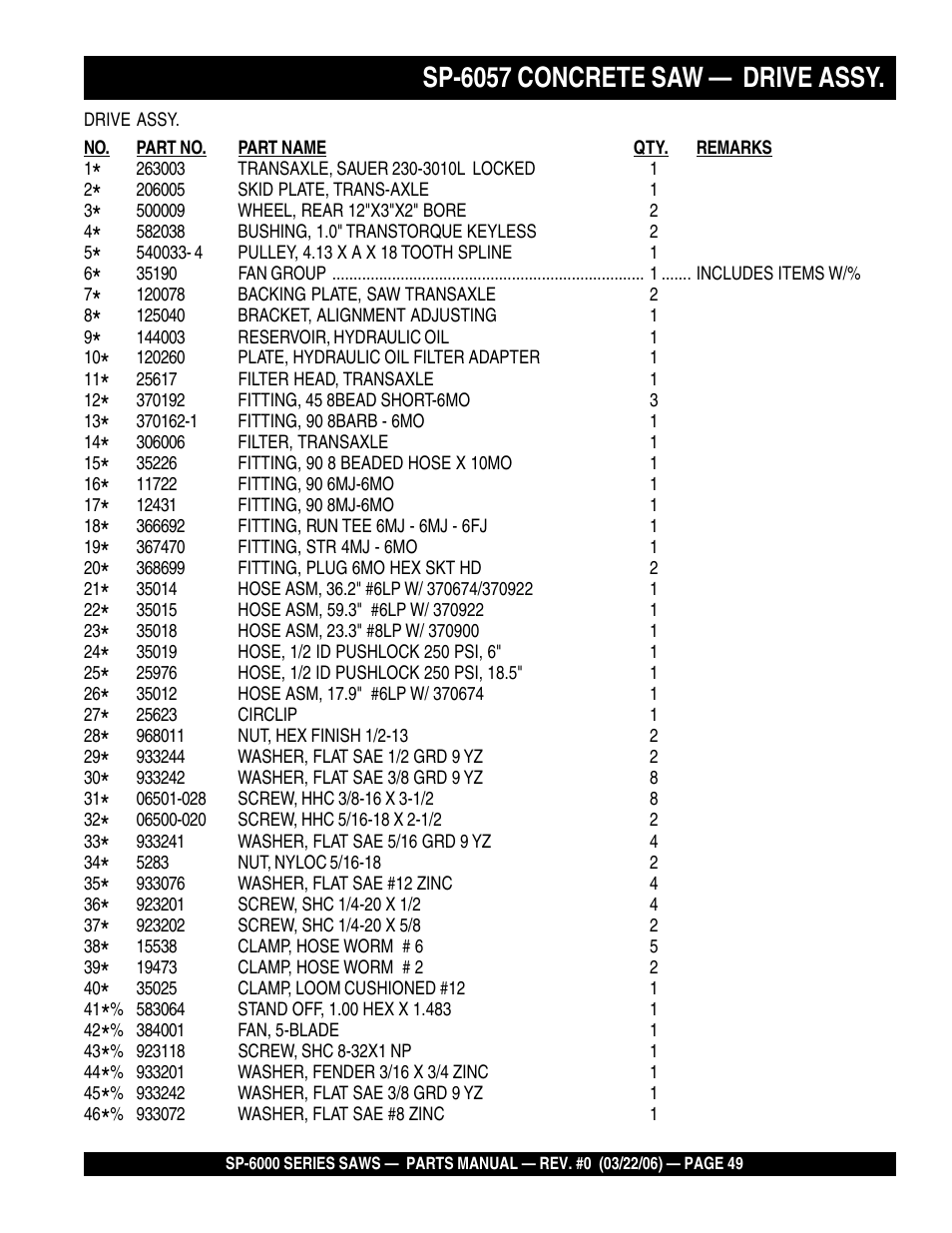 Sp-6057 concrete saw — drive assy | Multiquip SP605736 User Manual | Page 49 / 90