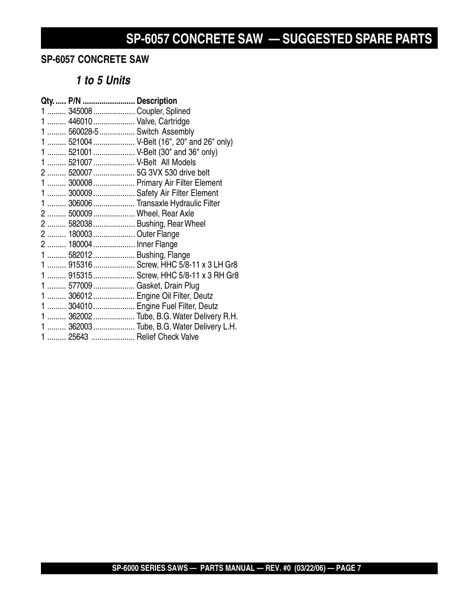 Sp-6057 concrete saw — suggested spare parts | Multiquip SP605736 User Manual | Page 7 / 90