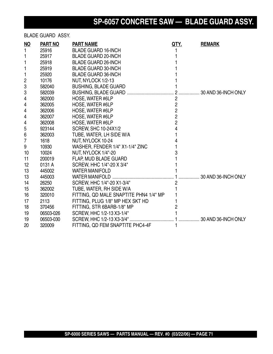 Sp-6057 concrete saw — blade guard assy | Multiquip SP605736 User Manual | Page 71 / 90