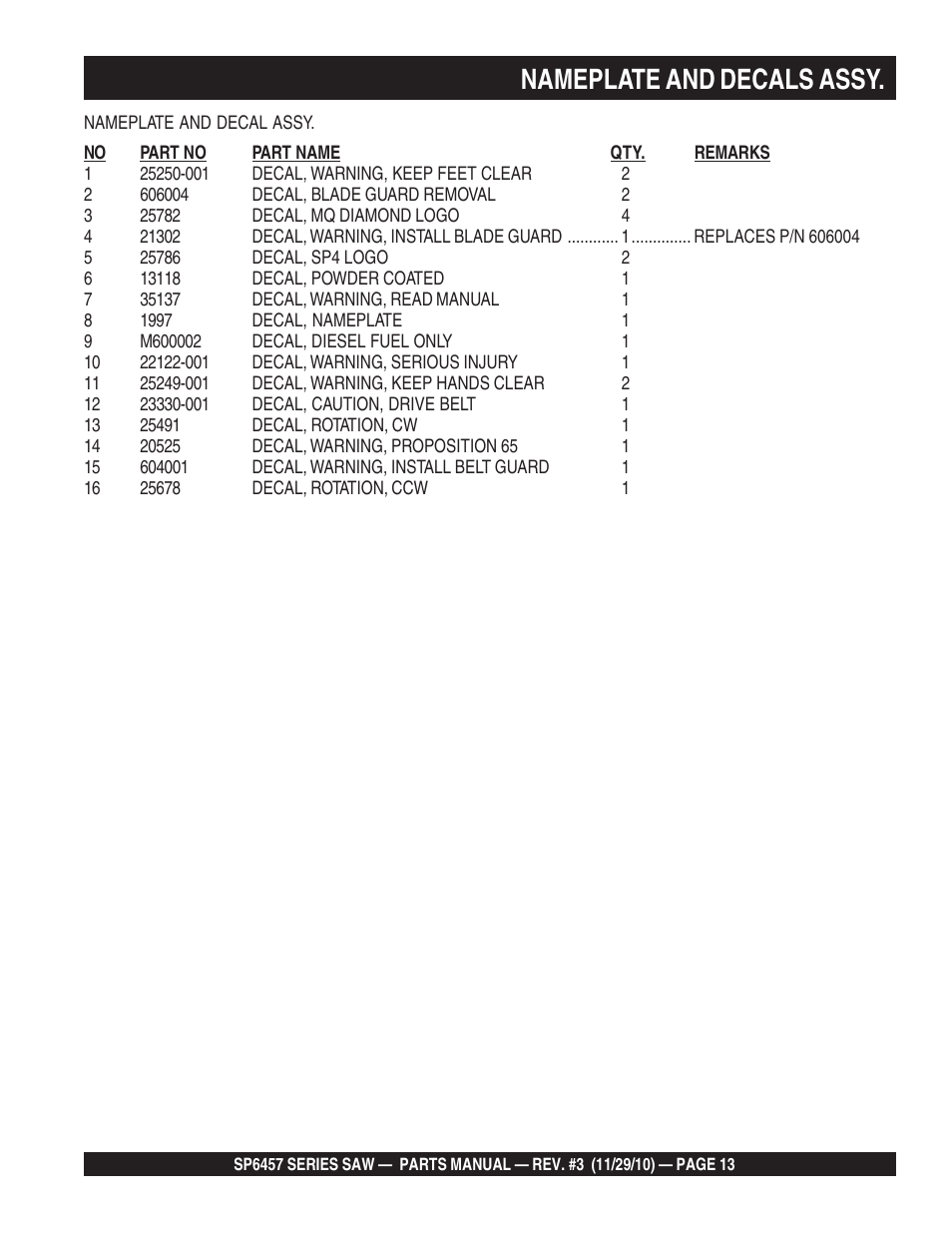 Nameplate and decals assy | Multiquip SP6457 User Manual | Page 13 / 96