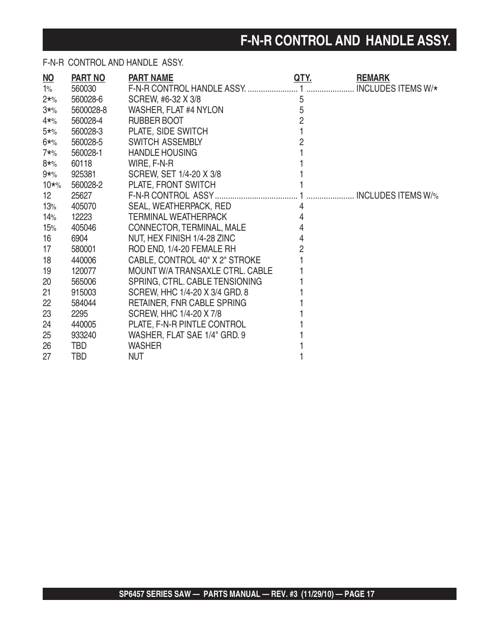 F-n-r control and handle assy | Multiquip SP6457 User Manual | Page 17 / 96