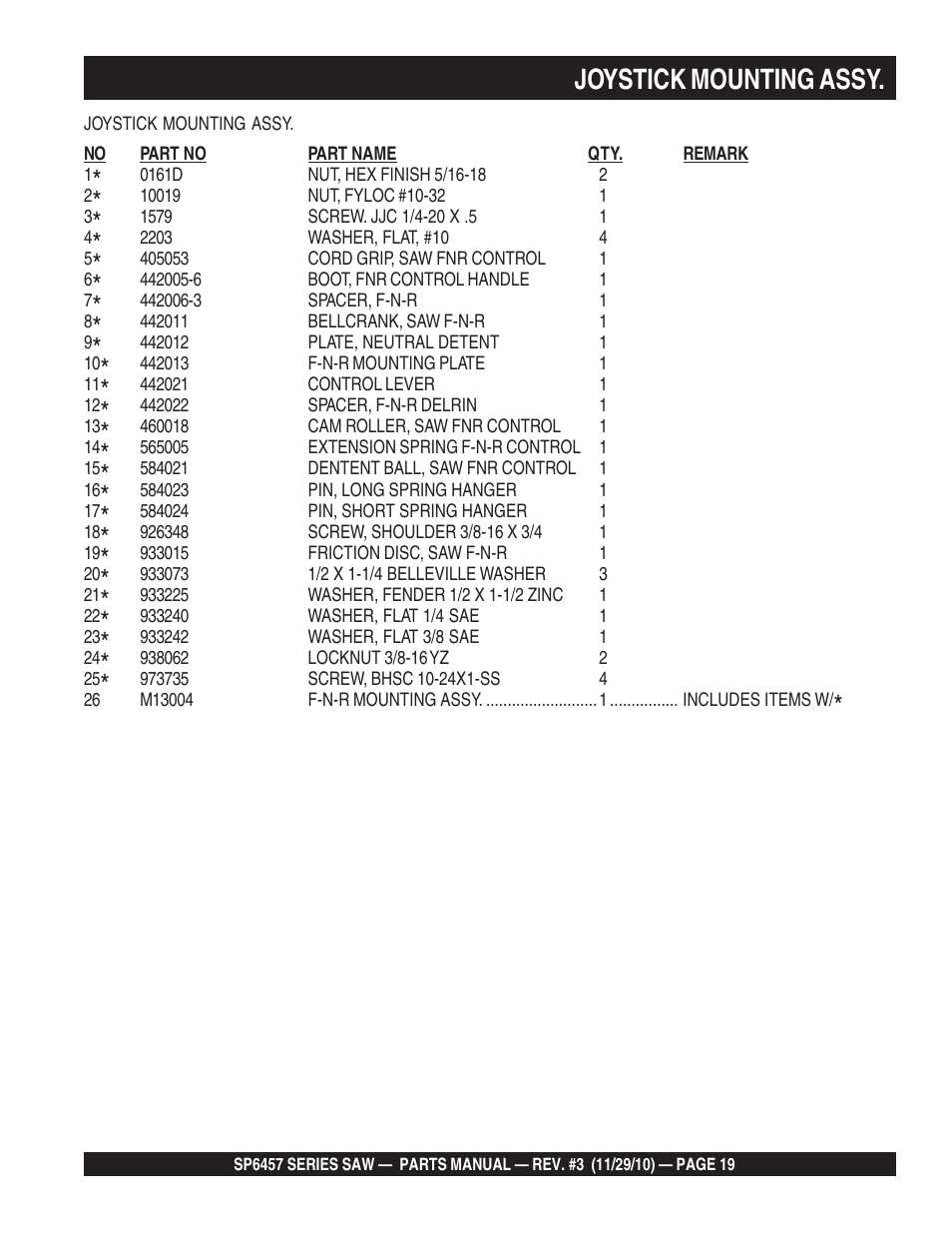 Joystick mounting assy | Multiquip SP6457 User Manual | Page 19 / 96