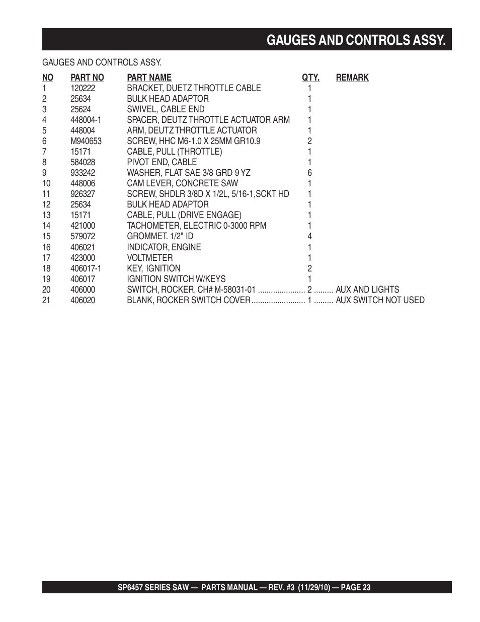 Gauges and controls assy | Multiquip SP6457 User Manual | Page 23 / 96