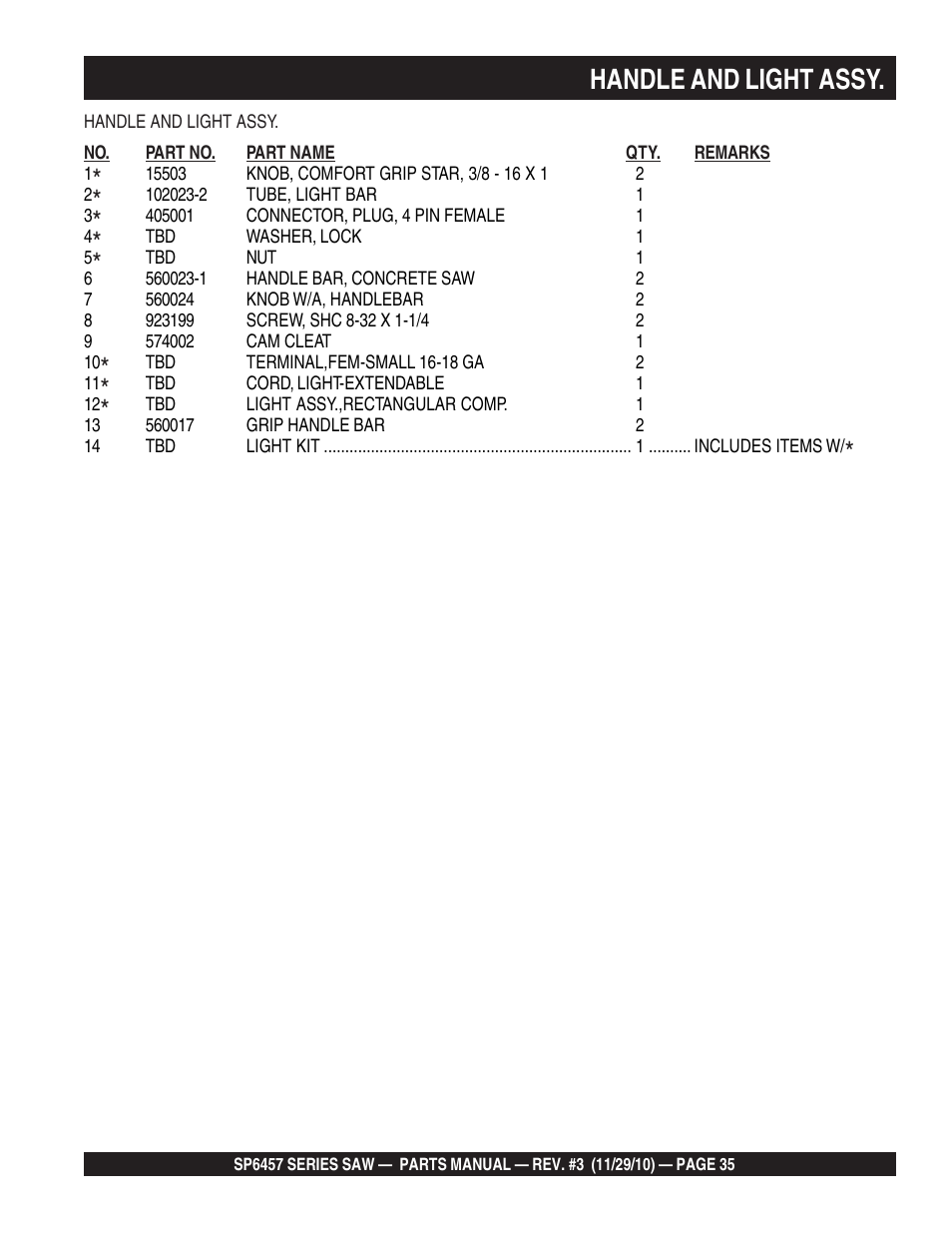 Handle and light assy | Multiquip SP6457 User Manual | Page 35 / 96