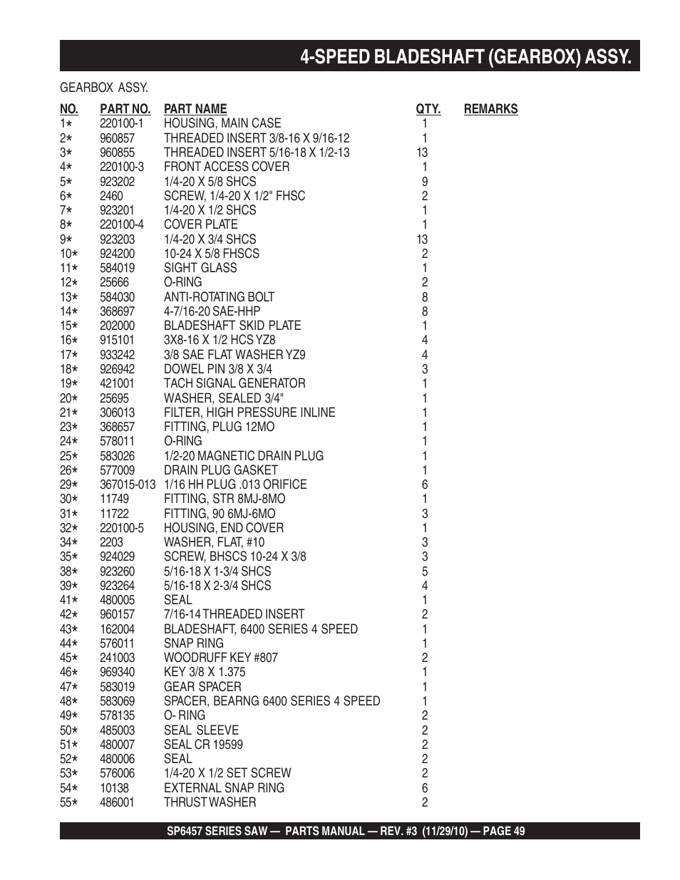 Speed bladeshaft (gearbox) assy | Multiquip SP6457 User Manual | Page 49 / 96