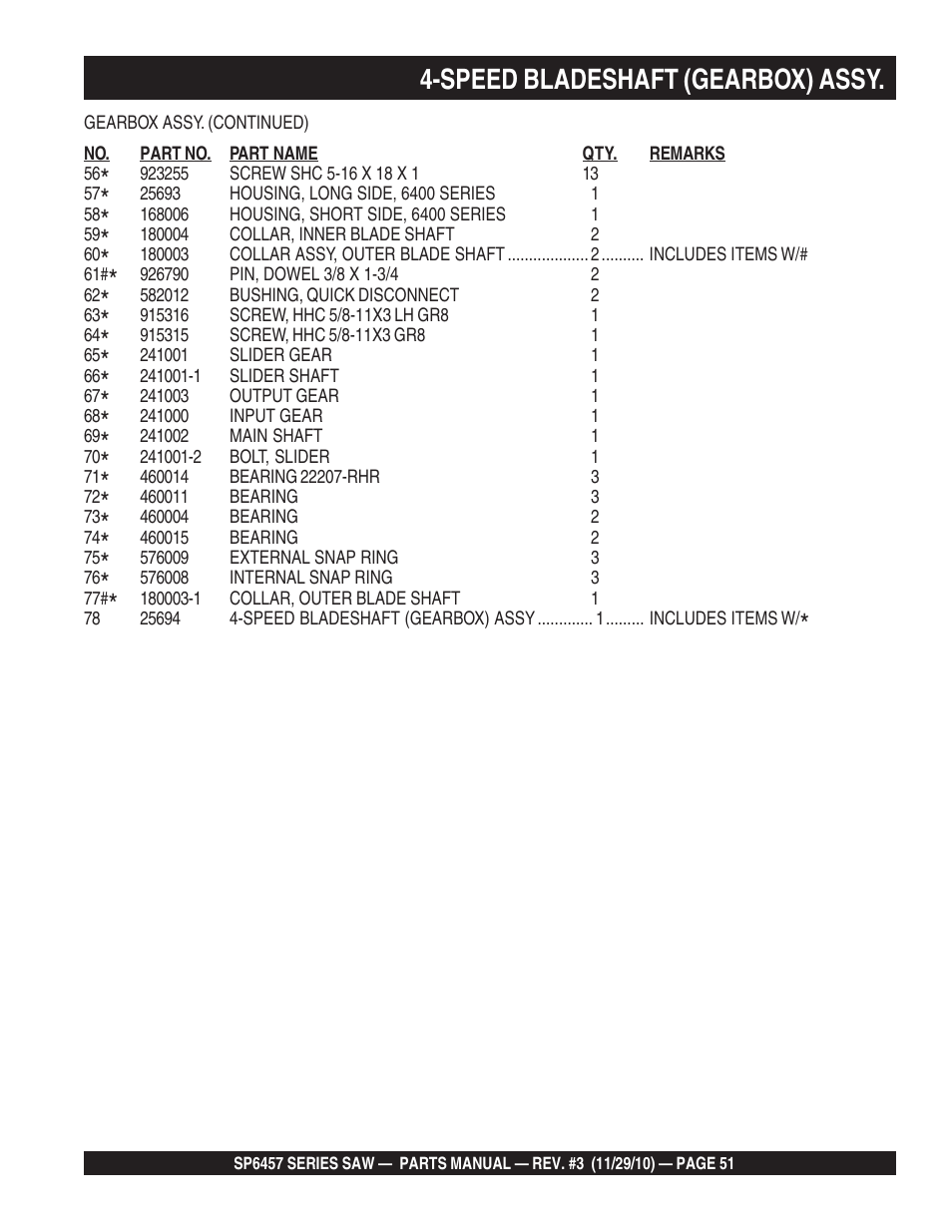 Speed bladeshaft (gearbox) assy | Multiquip SP6457 User Manual | Page 51 / 96