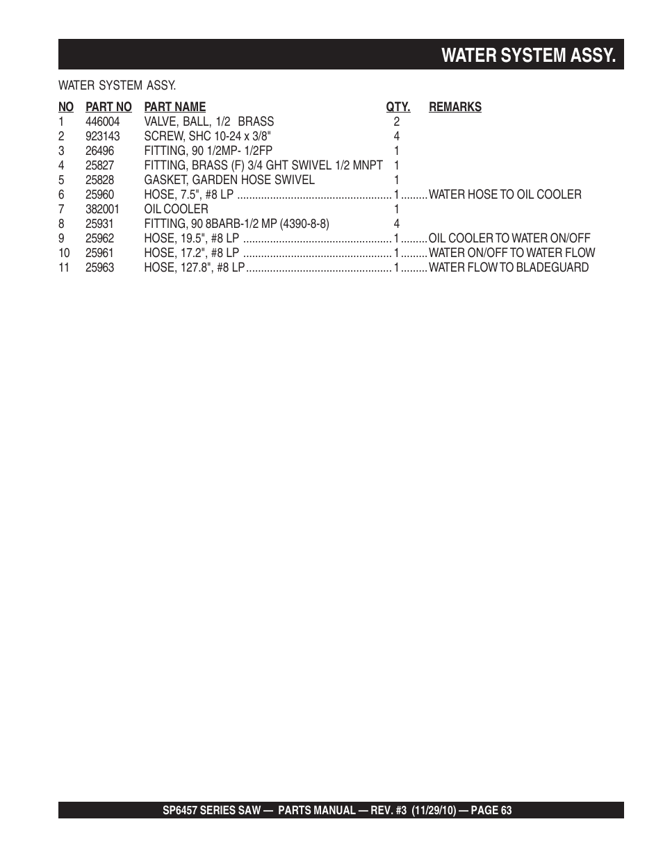 Water system assy | Multiquip SP6457 User Manual | Page 63 / 96