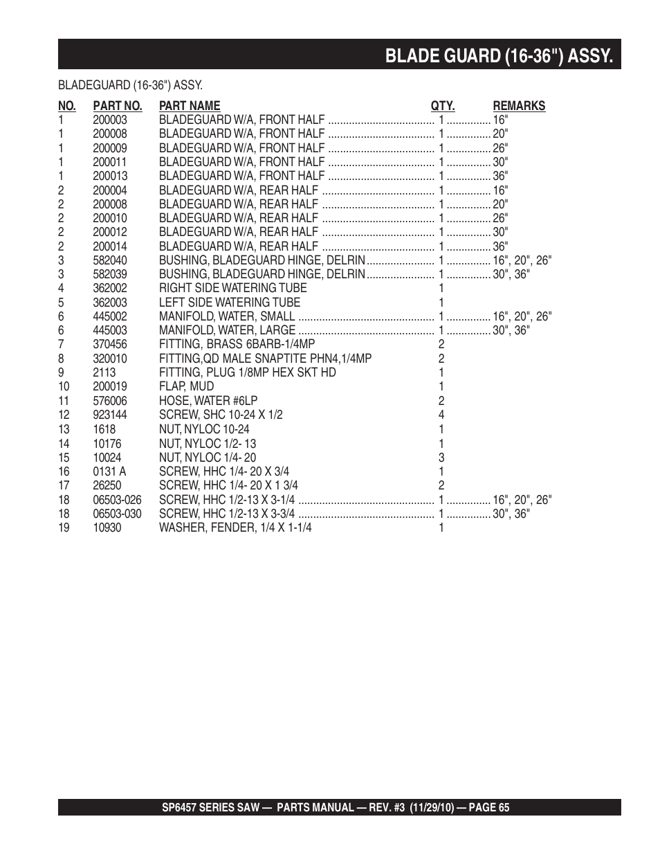 Blade guard (16-36") assy | Multiquip SP6457 User Manual | Page 65 / 96