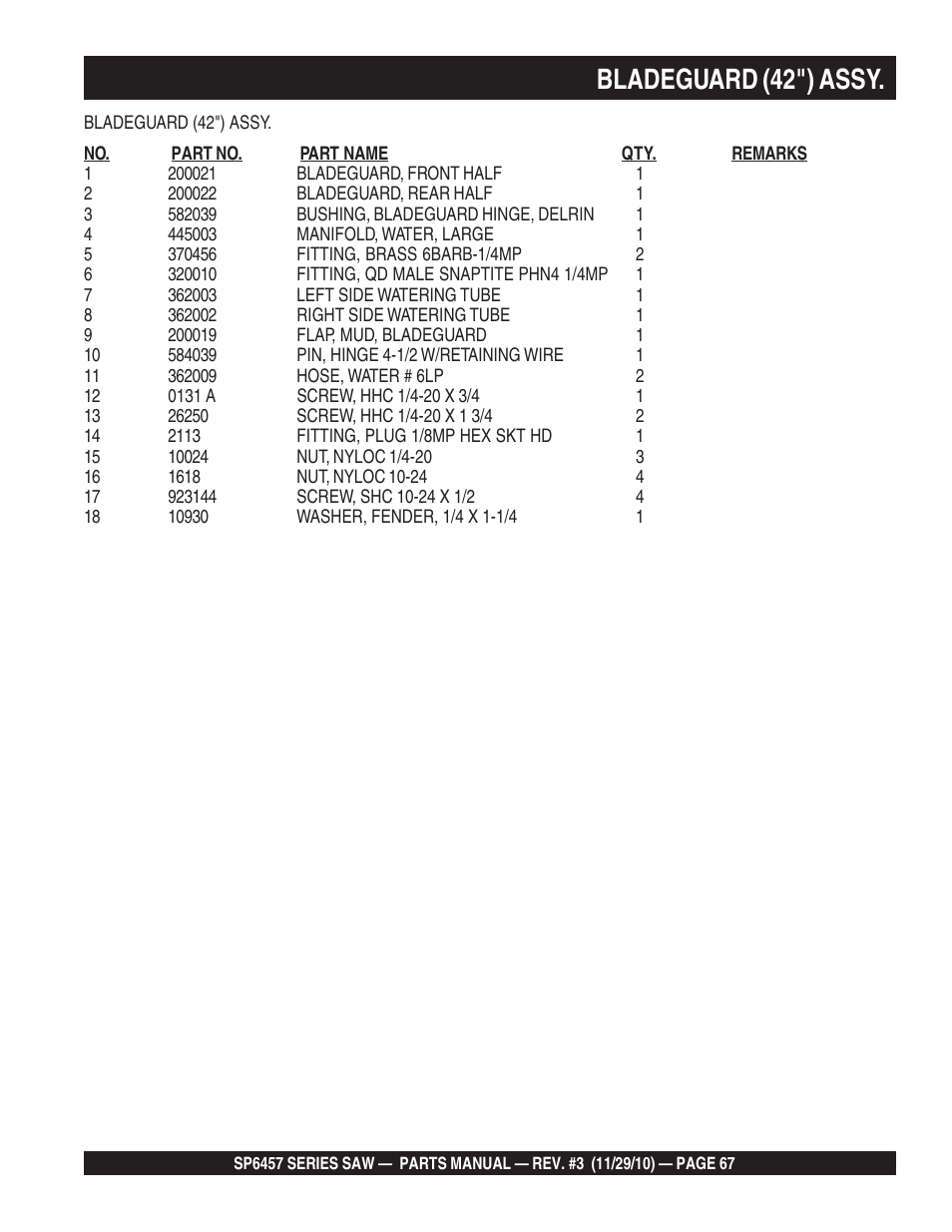 Bladeguard (42") assy | Multiquip SP6457 User Manual | Page 67 / 96