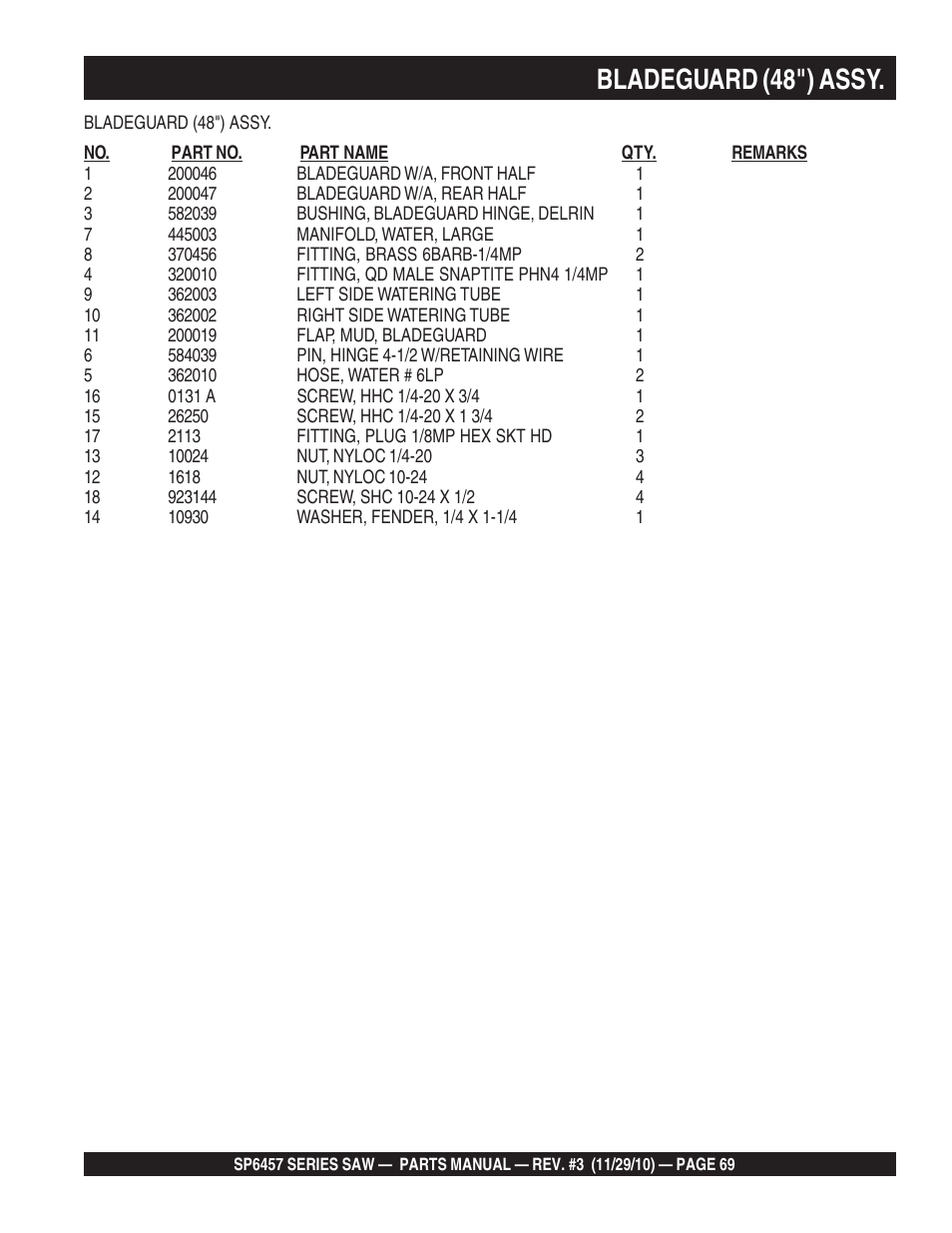 Bladeguard (48") assy | Multiquip SP6457 User Manual | Page 69 / 96