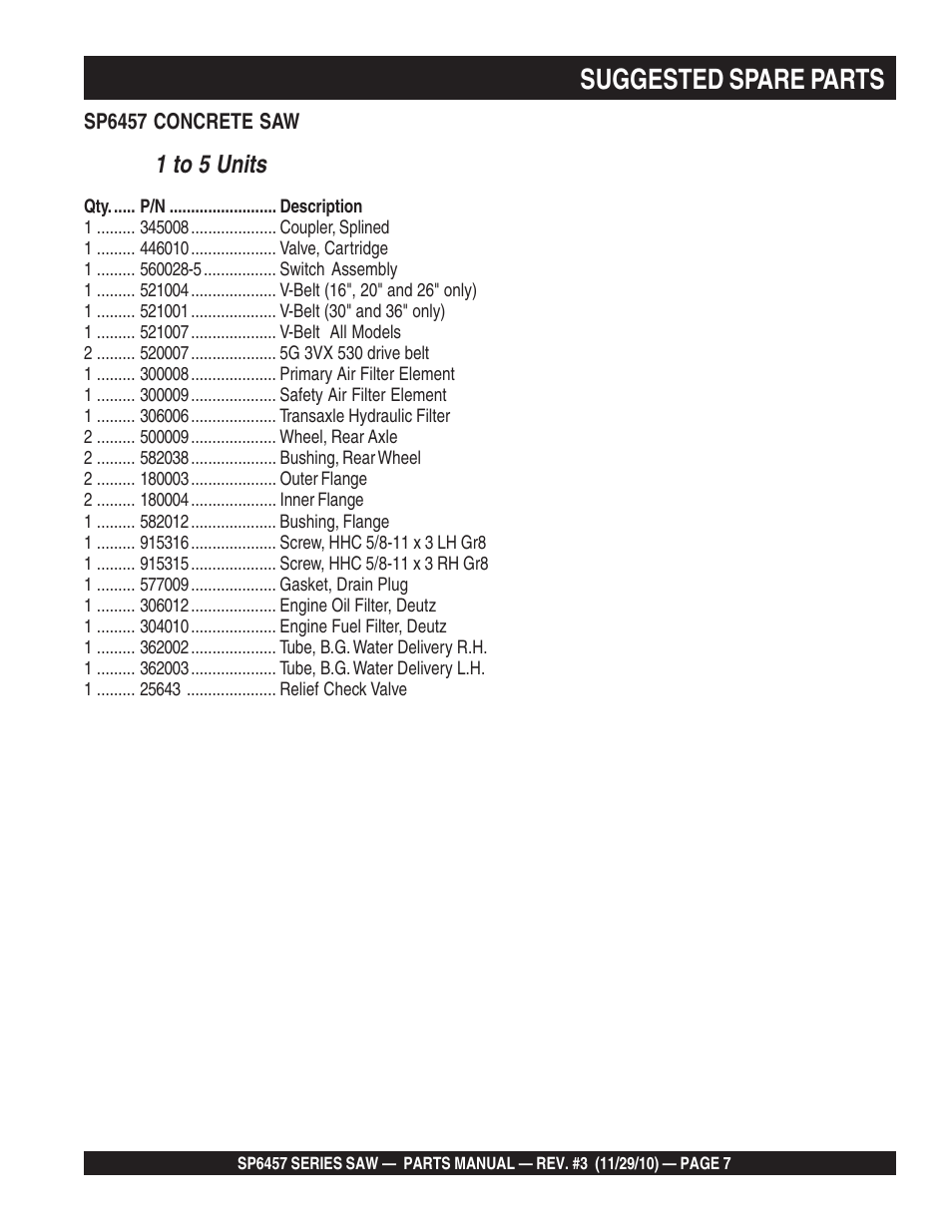 Suggested spare parts | Multiquip SP6457 User Manual | Page 7 / 96