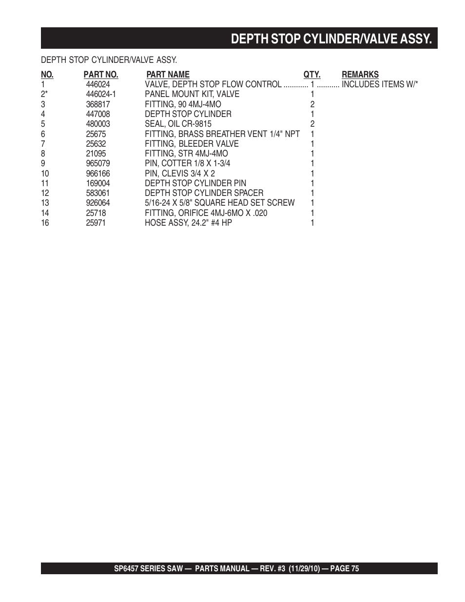 Depth stop cylinder/valve assy | Multiquip SP6457 User Manual | Page 75 / 96