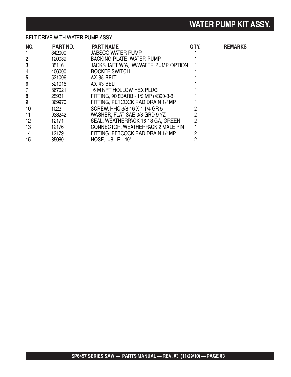 Water pump kit assy | Multiquip SP6457 User Manual | Page 83 / 96