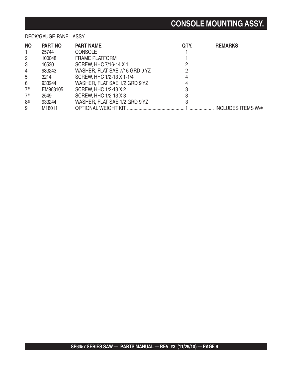 Console mounting assy | Multiquip SP6457 User Manual | Page 9 / 96
