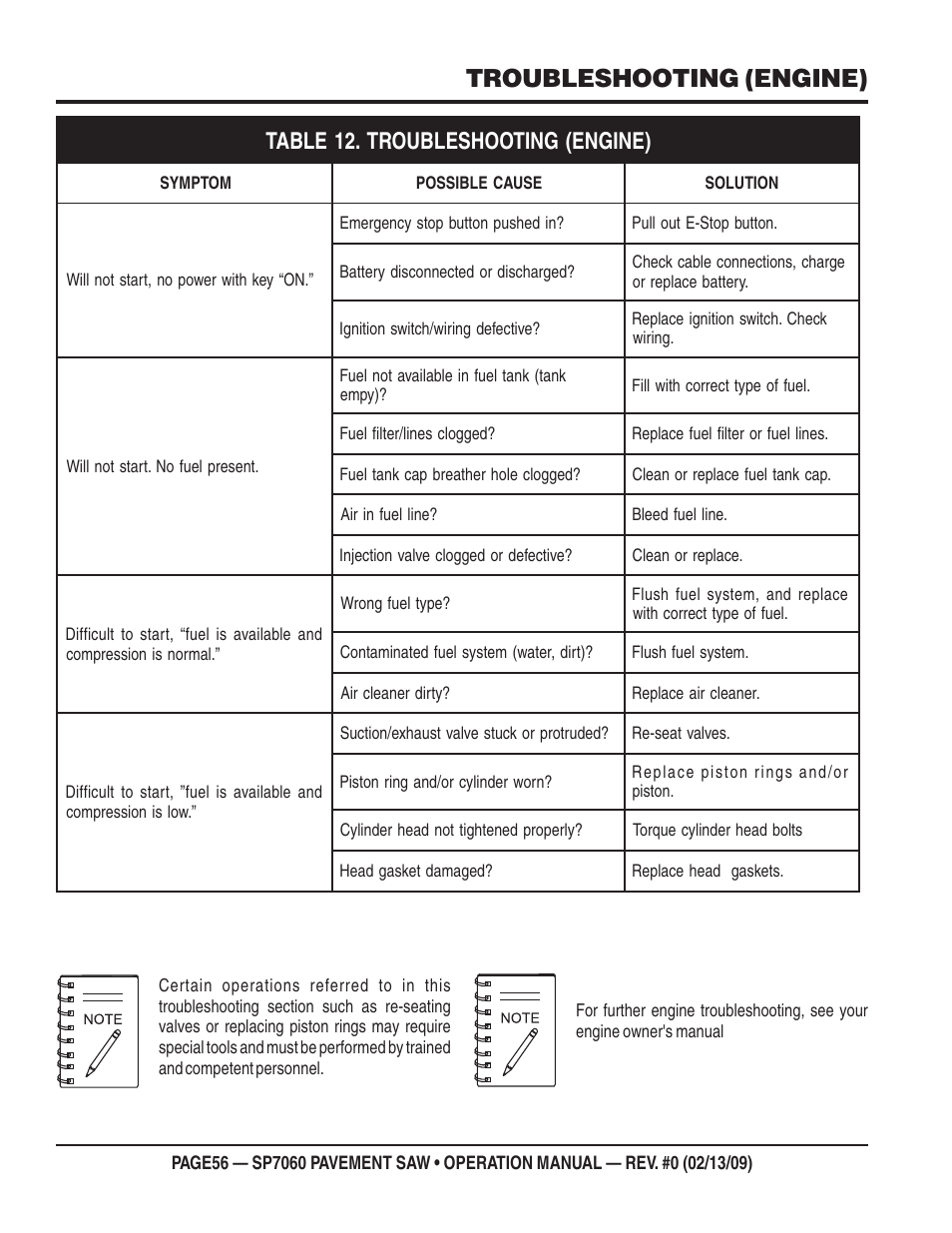 Troubleshooting (engine) | Multiquip SP706016 User Manual | Page 56 / 64