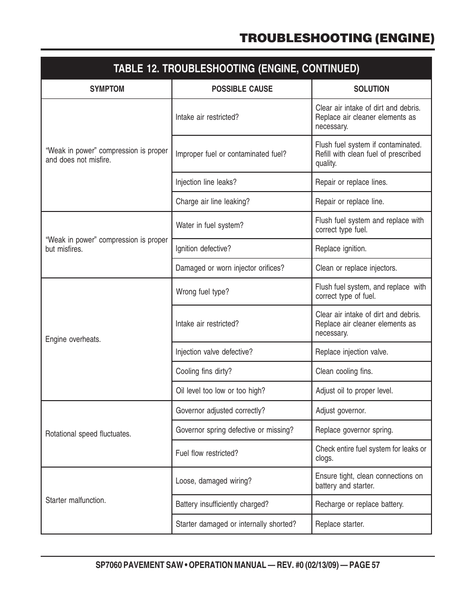 Troubleshooting (engine) | Multiquip SP706016 User Manual | Page 57 / 64