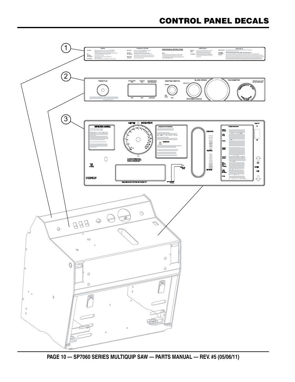 Control panel decals | Multiquip SP706016 User Manual | Page 10 / 82