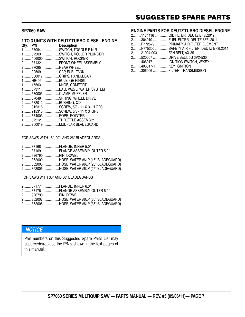 Suggested spare parts, Notice | Multiquip SP706016 User Manual | Page 7 / 82