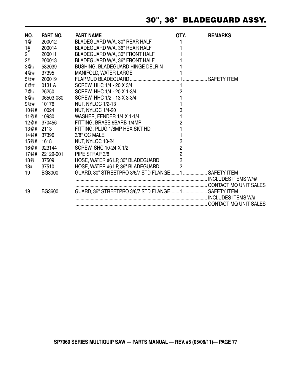 30", 36" bladeguard assy | Multiquip SP706016 User Manual | Page 77 / 82