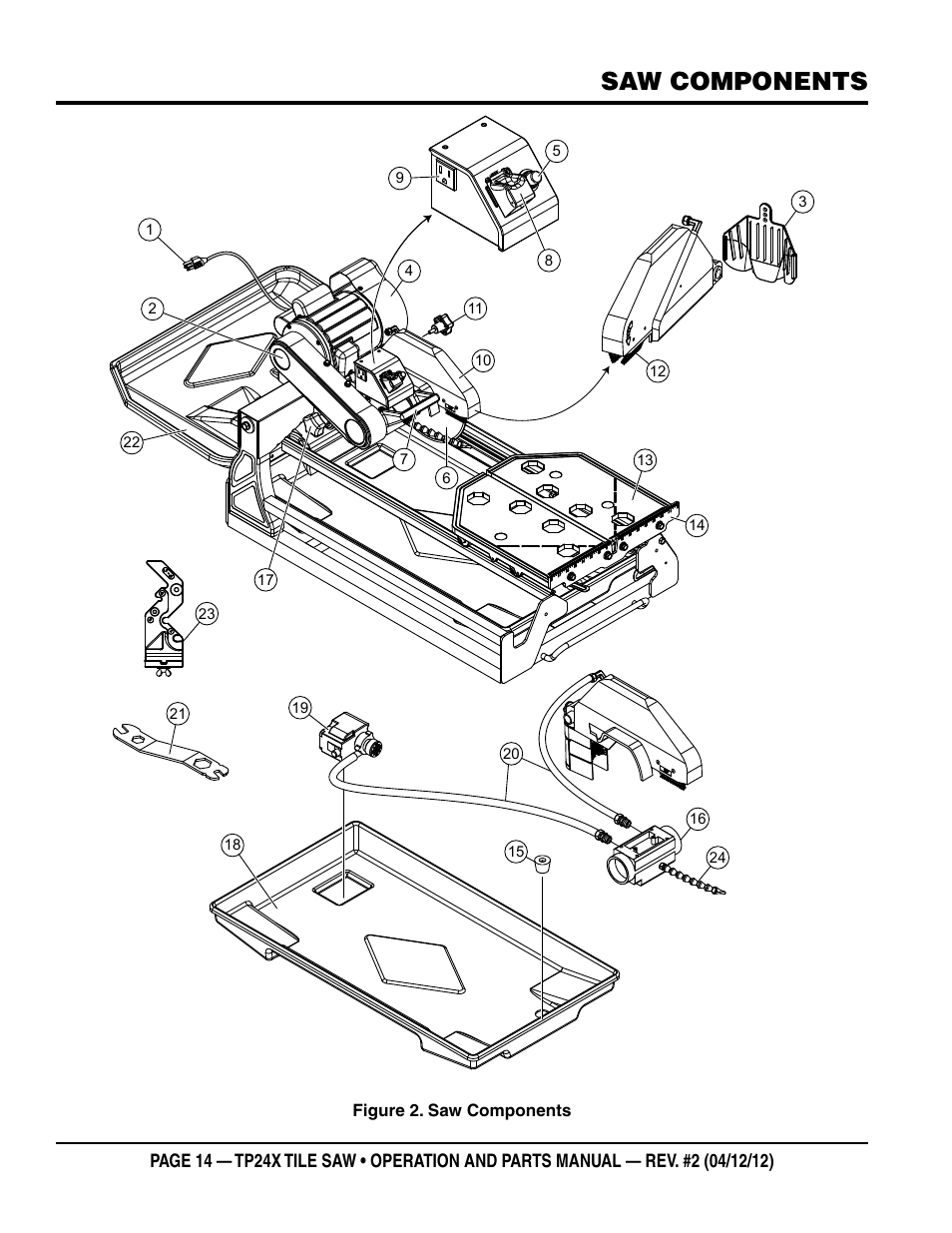 Saw components | Multiquip TP24X User Manual | Page 14 / 52