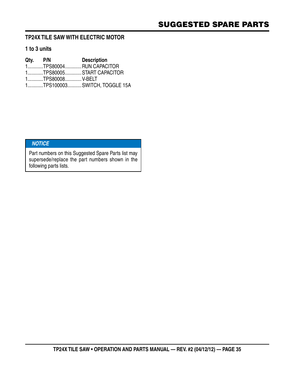 Suggested spare parts | Multiquip TP24X User Manual | Page 35 / 52