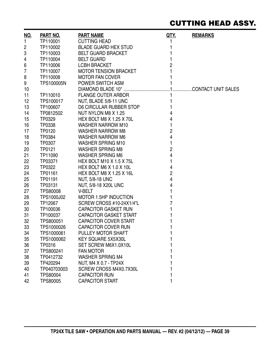 Cutting head assy | Multiquip TP24X User Manual | Page 39 / 52