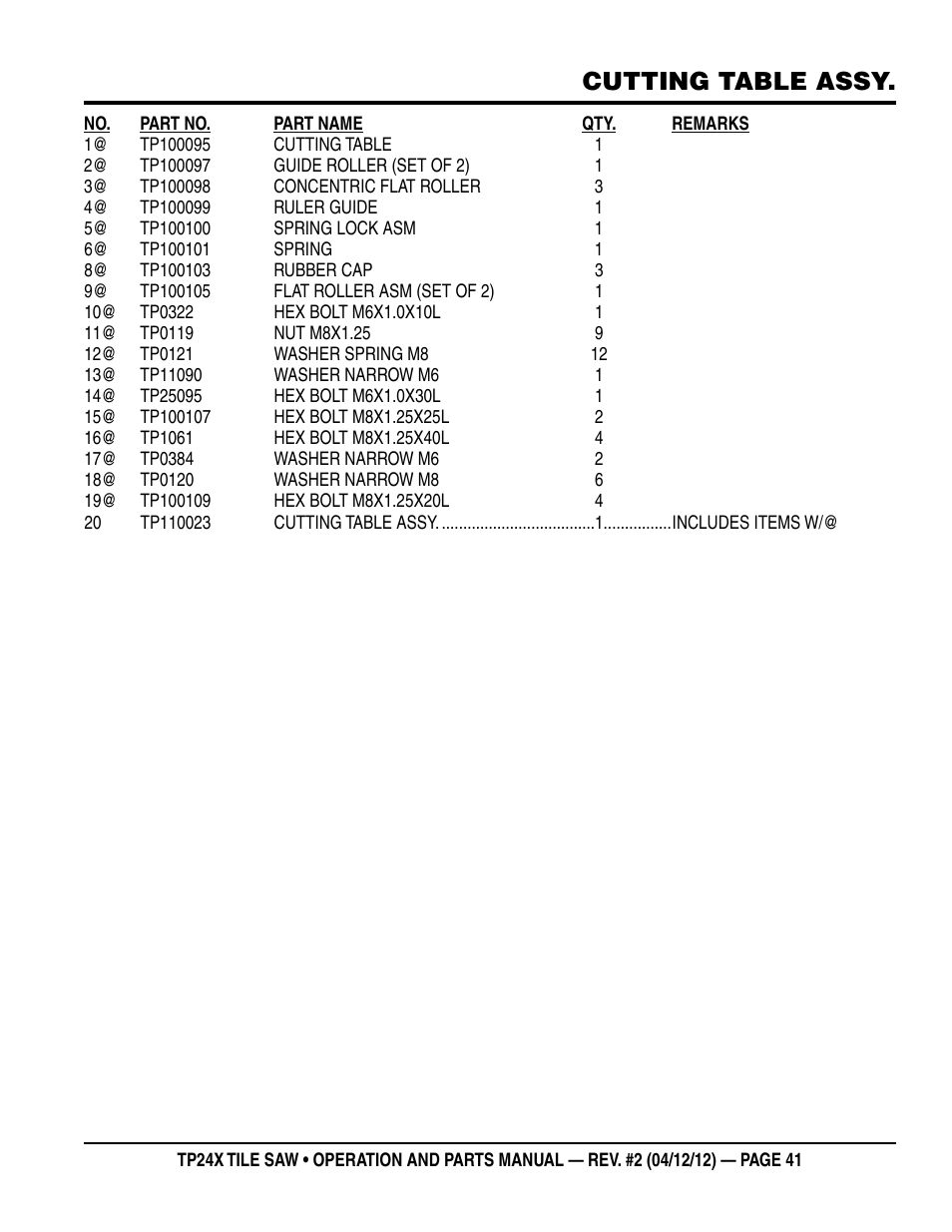 Cutting table assy | Multiquip TP24X User Manual | Page 41 / 52