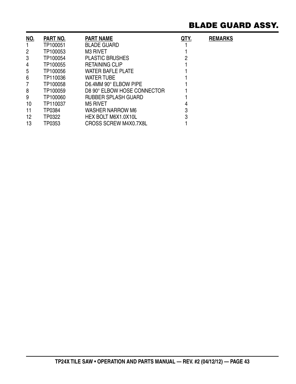 Blade guard assy | Multiquip TP24X User Manual | Page 43 / 52