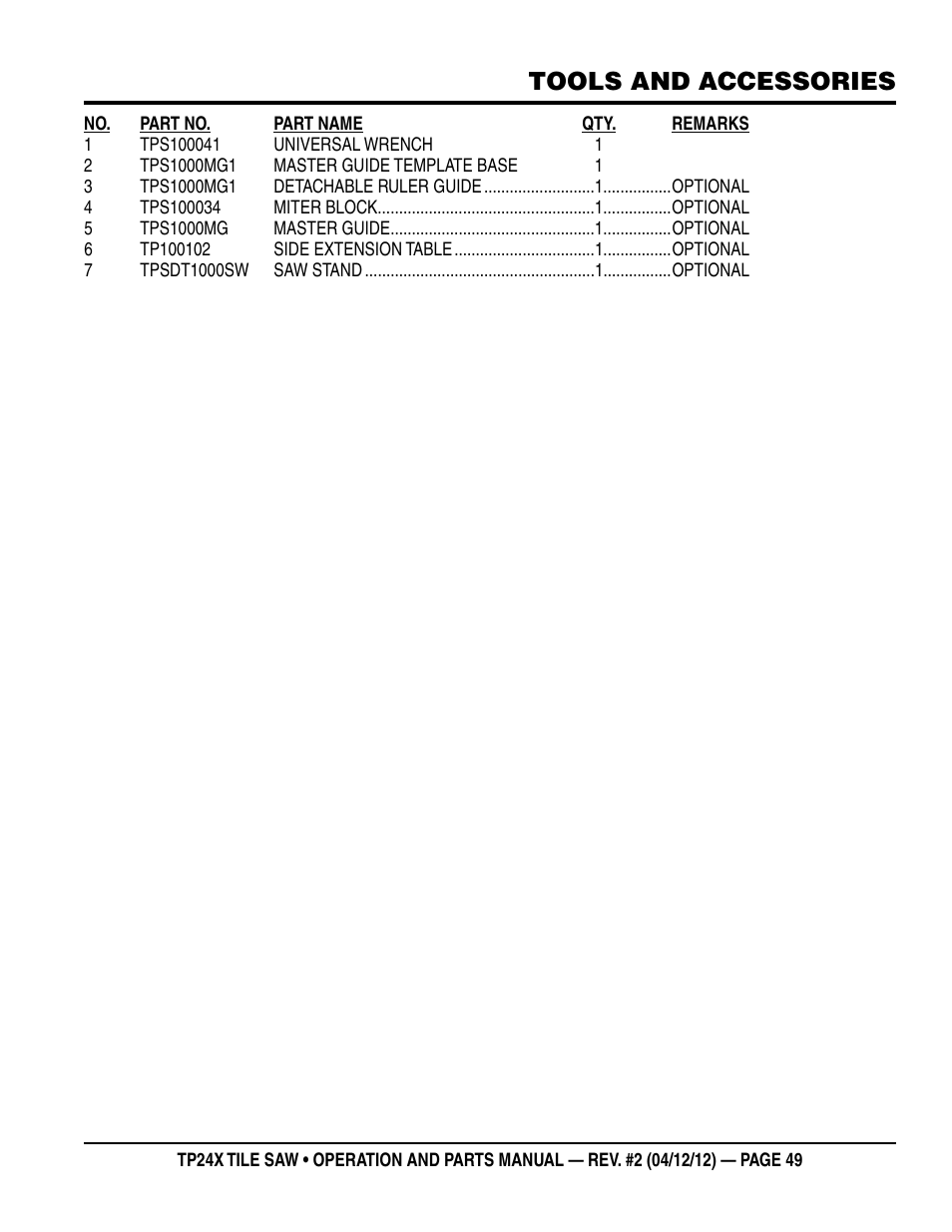 Tools and accessories | Multiquip TP24X User Manual | Page 49 / 52