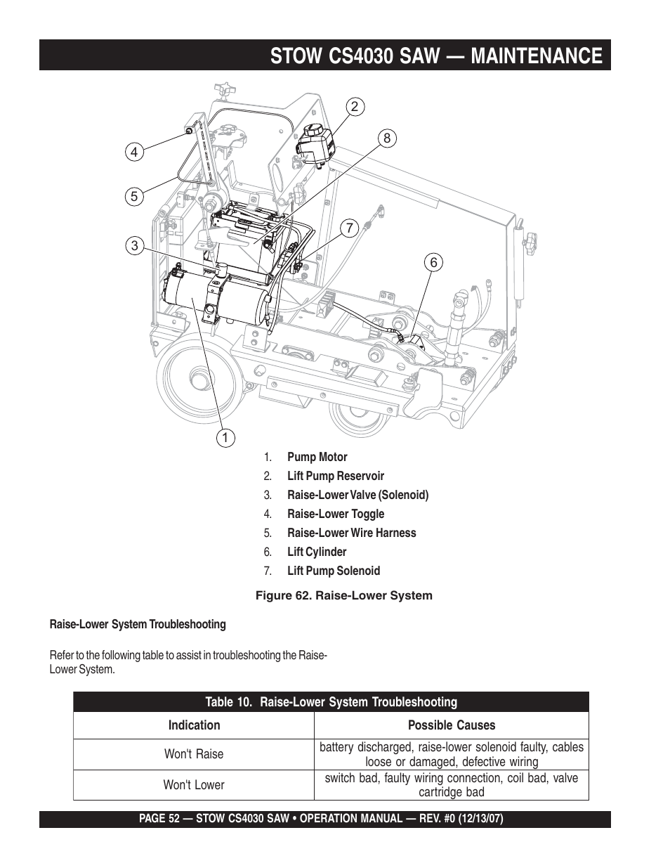 Stow cs4030 saw — maintenance | Multiquip CS403030 User Manual | Page 52 / 62