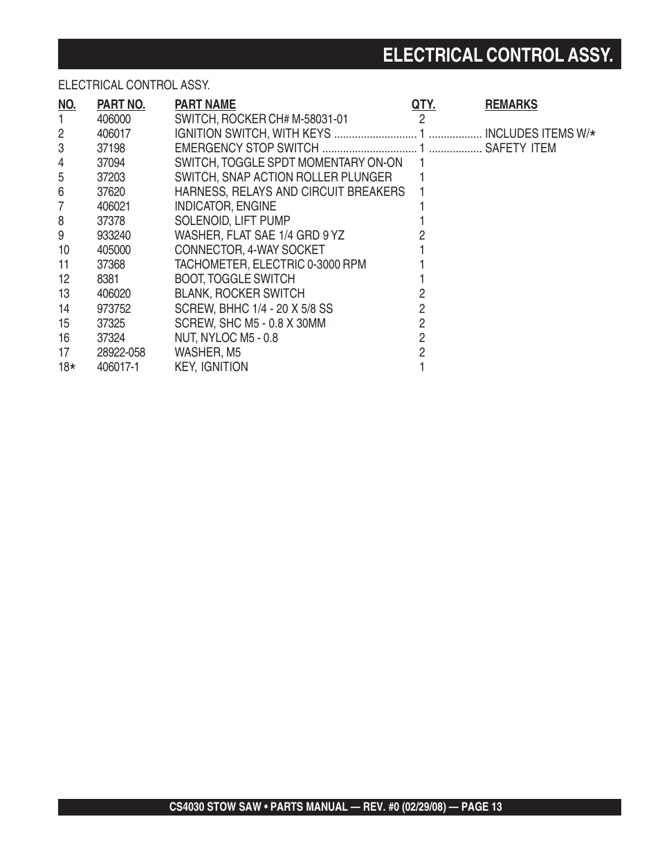 Electrical control assy | Multiquip CS403030 User Manual | Page 13 / 66