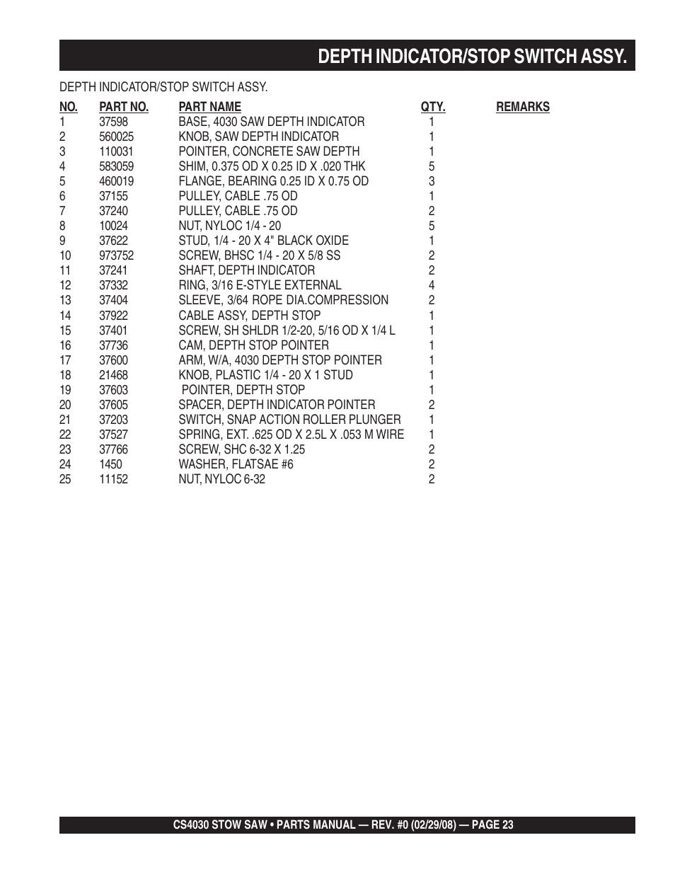 Depth indicator/stop switch assy | Multiquip CS403030 User Manual | Page 23 / 66