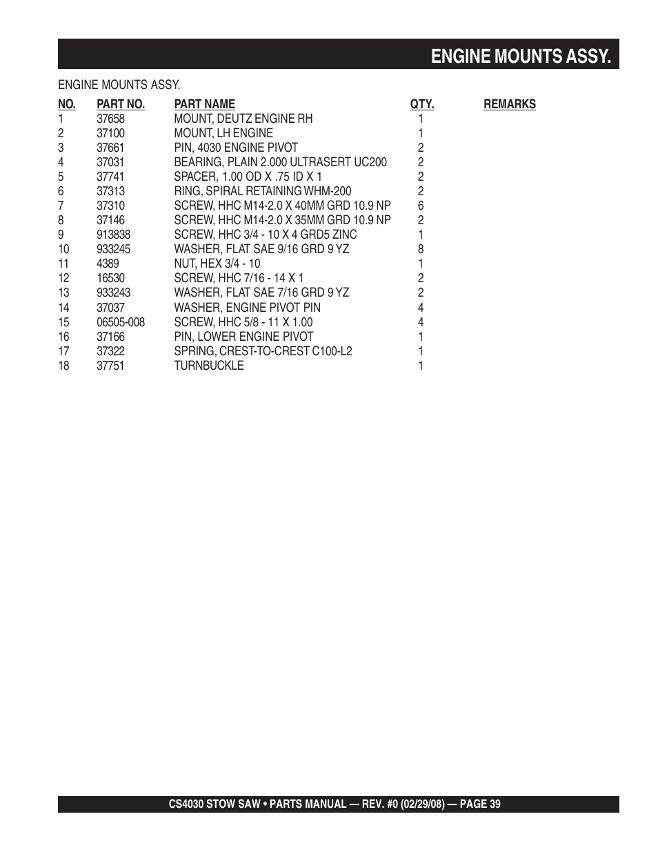 Engine mounts assy | Multiquip CS403030 User Manual | Page 39 / 66