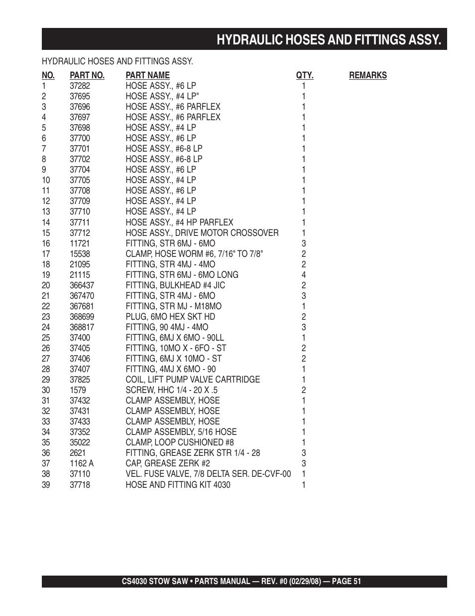 Hydraulic hoses and fittings assy | Multiquip CS403030 User Manual | Page 51 / 66