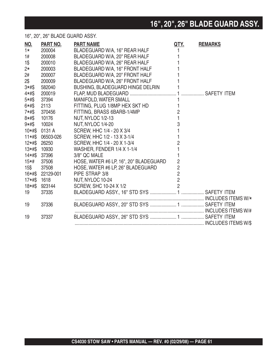 Multiquip CS403030 User Manual | Page 61 / 66