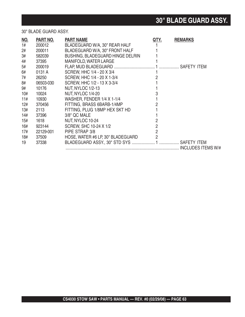 30" blade guard assy | Multiquip CS403030 User Manual | Page 63 / 66
