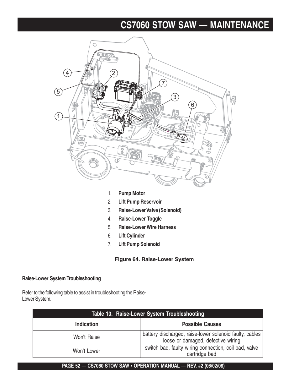 Cs7060 stow saw — maintenance | Multiquip CS706036 User Manual | Page 52 / 66