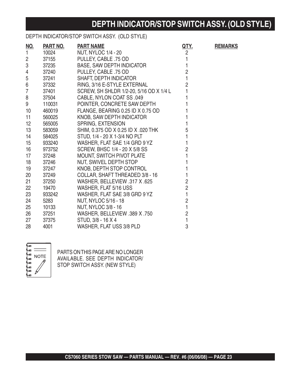 Depth indicator/stop switch assy. (old style) | Multiquip CS706036 User Manual | Page 23 / 82