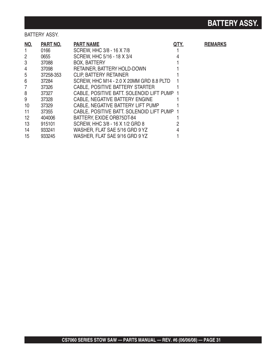 Battery assy | Multiquip CS706036 User Manual | Page 31 / 82