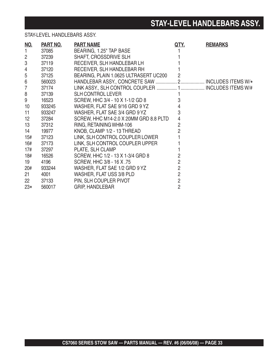 Stay-level handlebars assy | Multiquip CS706036 User Manual | Page 33 / 82