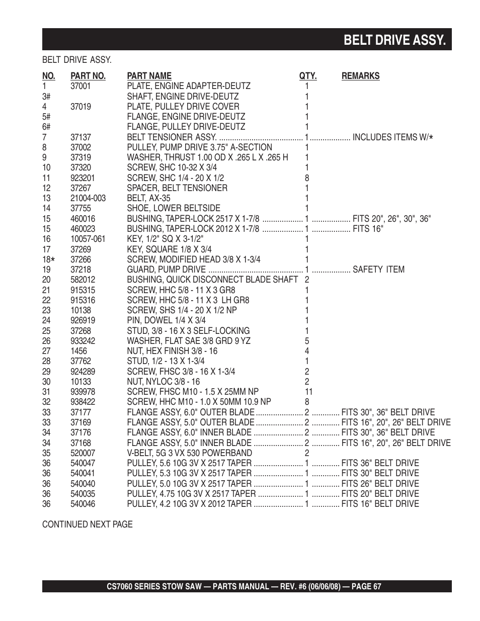 Belt drive assy | Multiquip CS706036 User Manual | Page 67 / 82