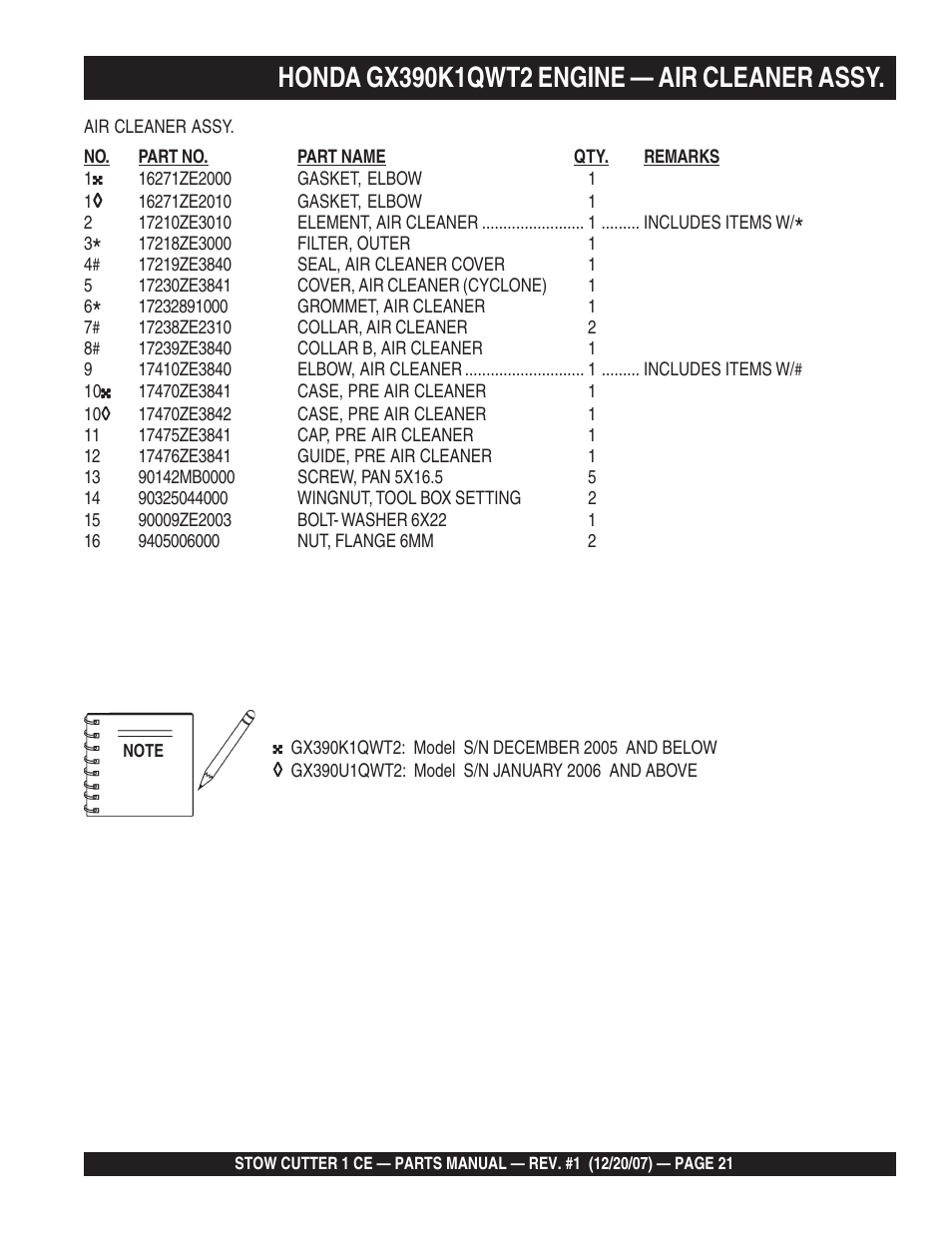 Multiquip CD6CE13H18 User Manual | Page 21 / 54