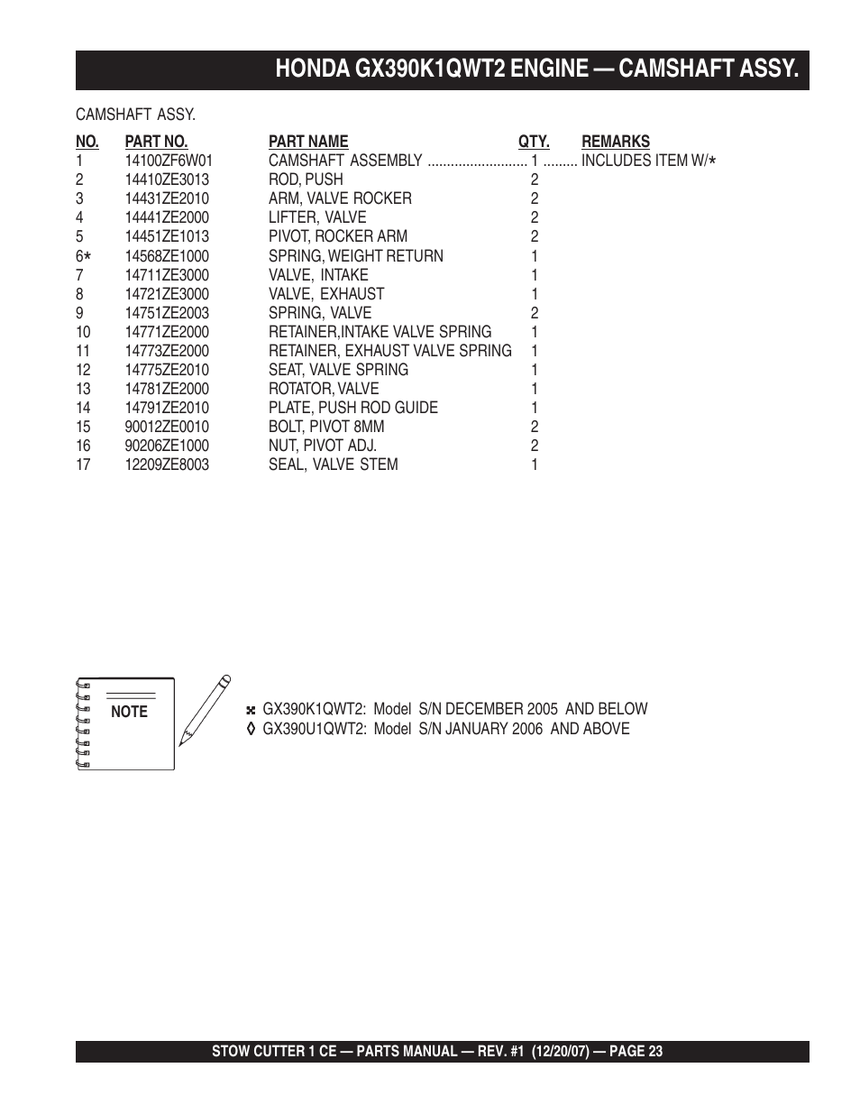 Multiquip CD6CE13H18 User Manual | Page 23 / 54