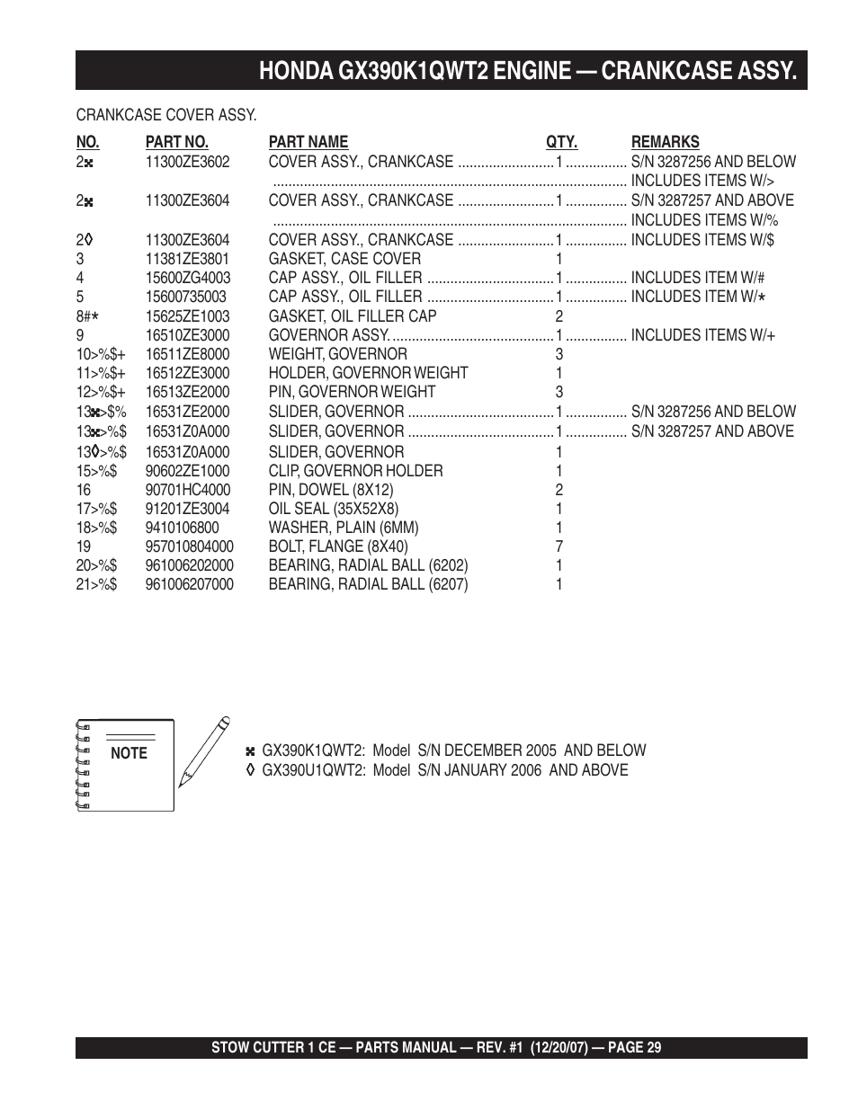 Multiquip CD6CE13H18 User Manual | Page 29 / 54