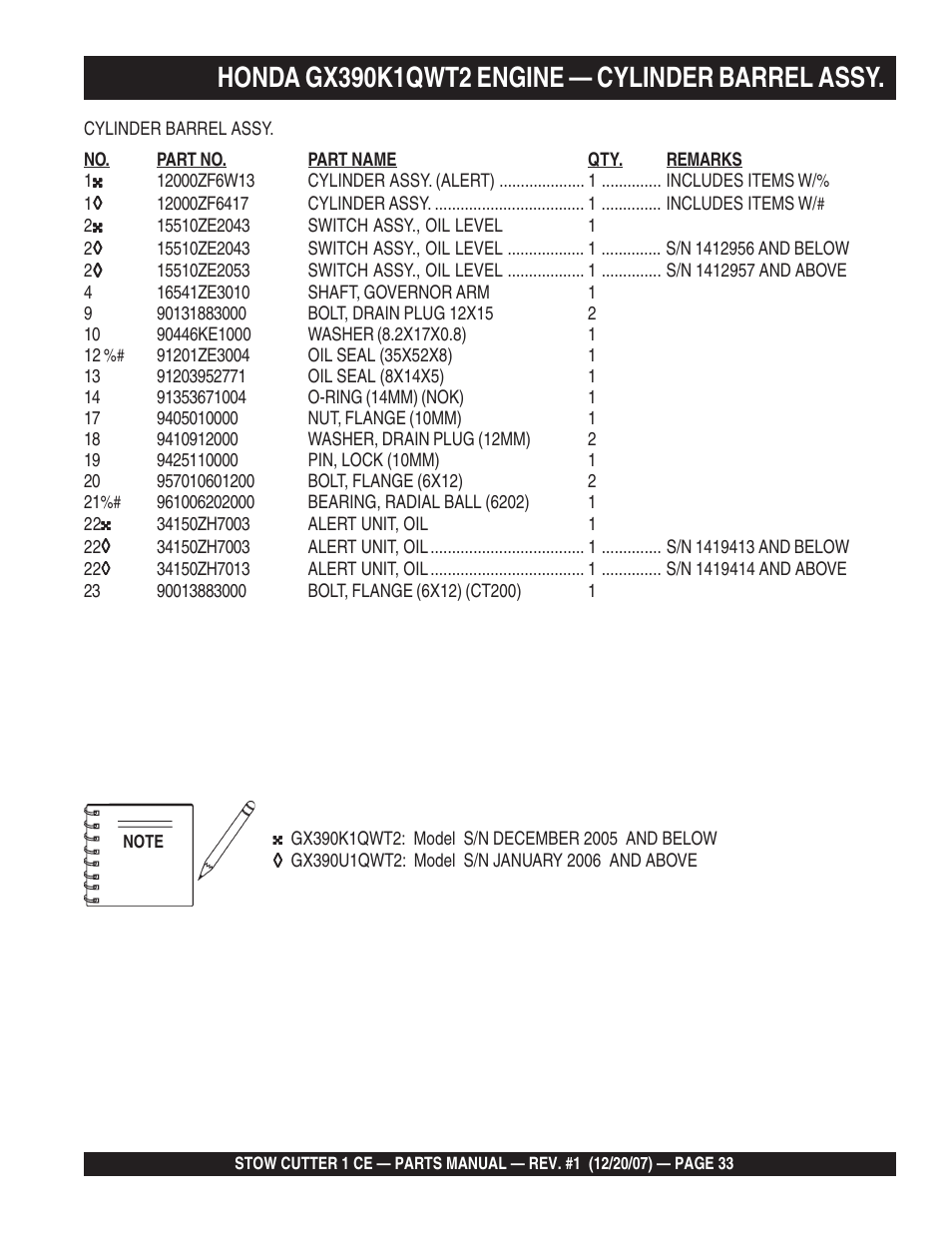 Multiquip CD6CE13H18 User Manual | Page 33 / 54