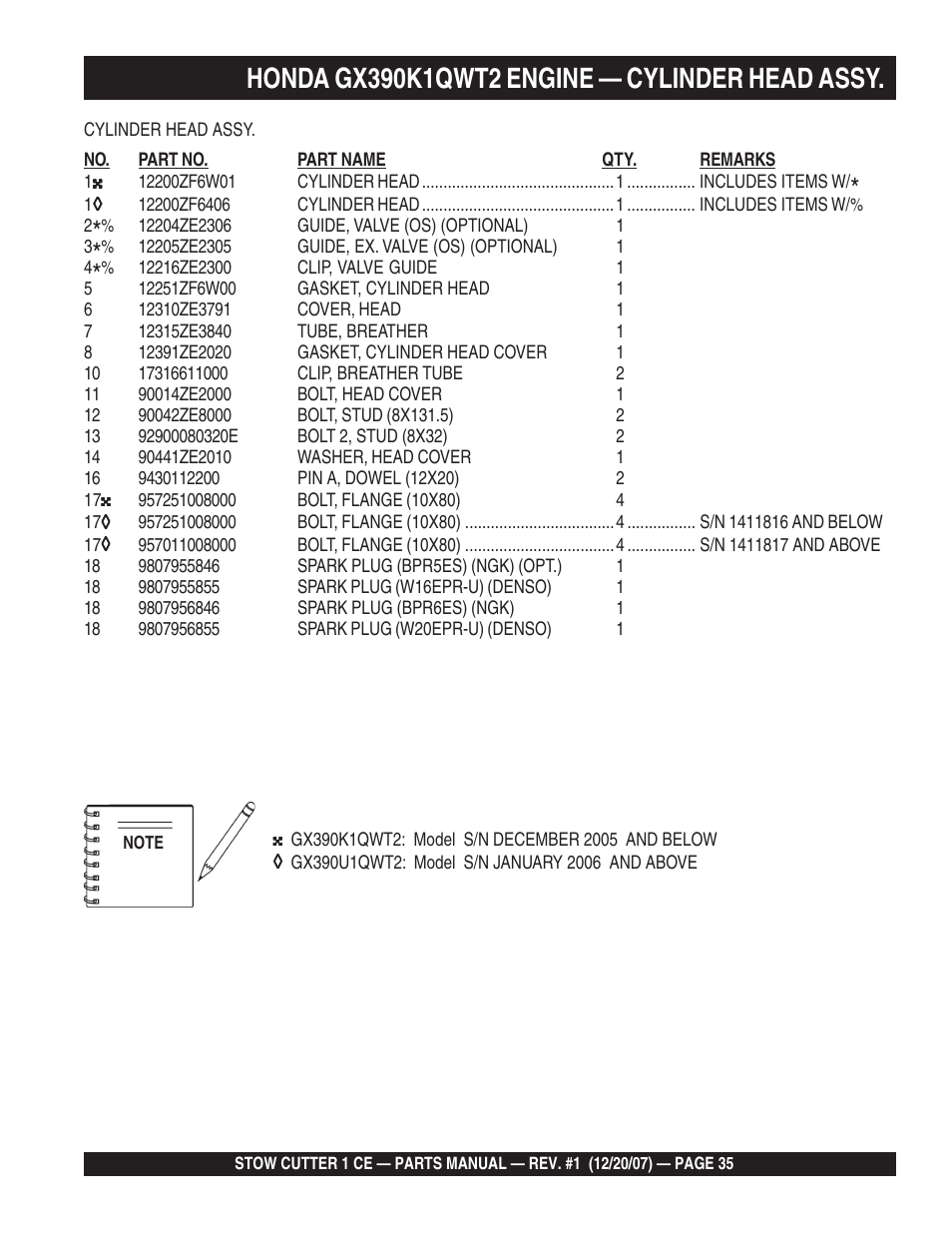 Multiquip CD6CE13H18 User Manual | Page 35 / 54