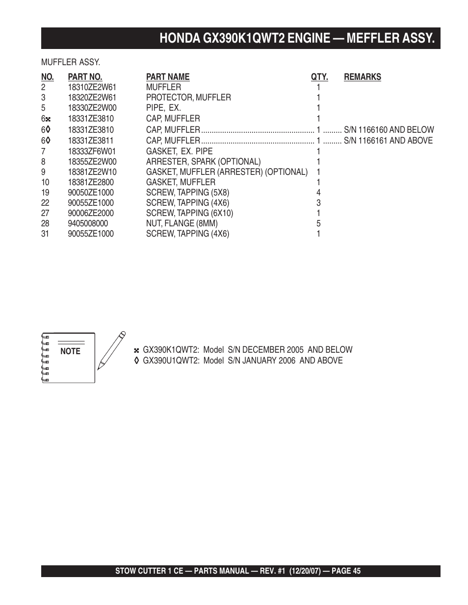 Multiquip CD6CE13H18 User Manual | Page 45 / 54