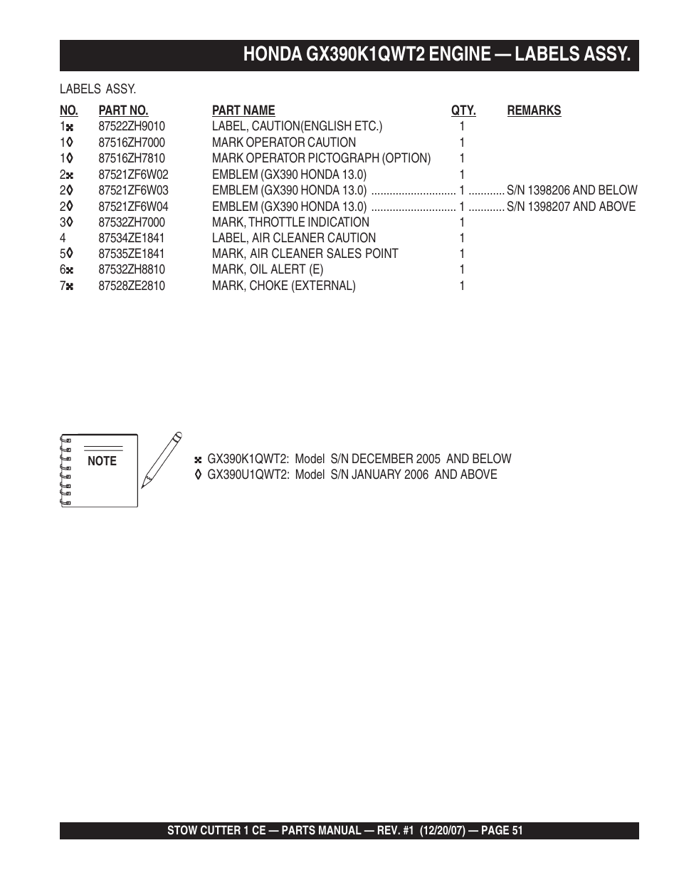 Multiquip CD6CE13H18 User Manual | Page 51 / 54